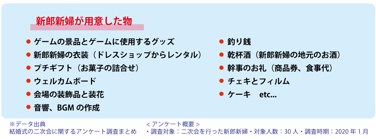 結婚式の二次会で新郎新婦が用意したもの