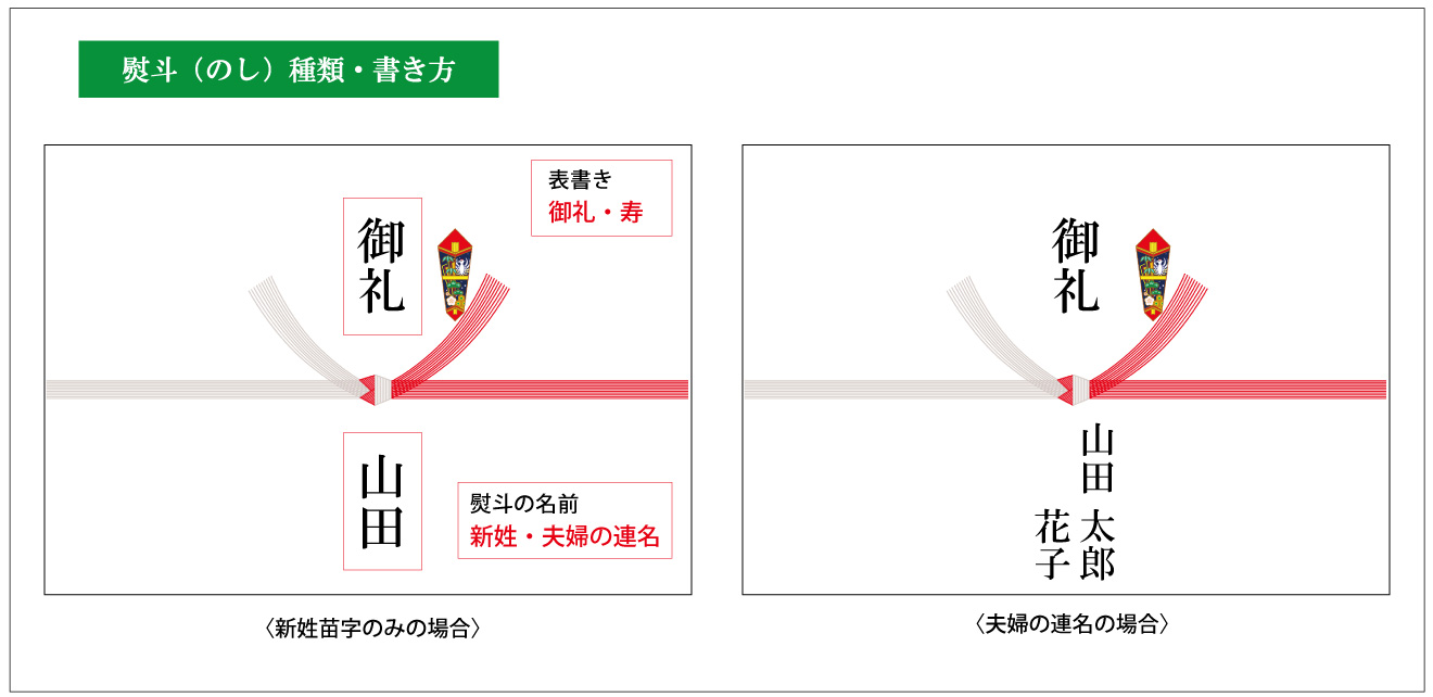 熨斗の種類はお礼