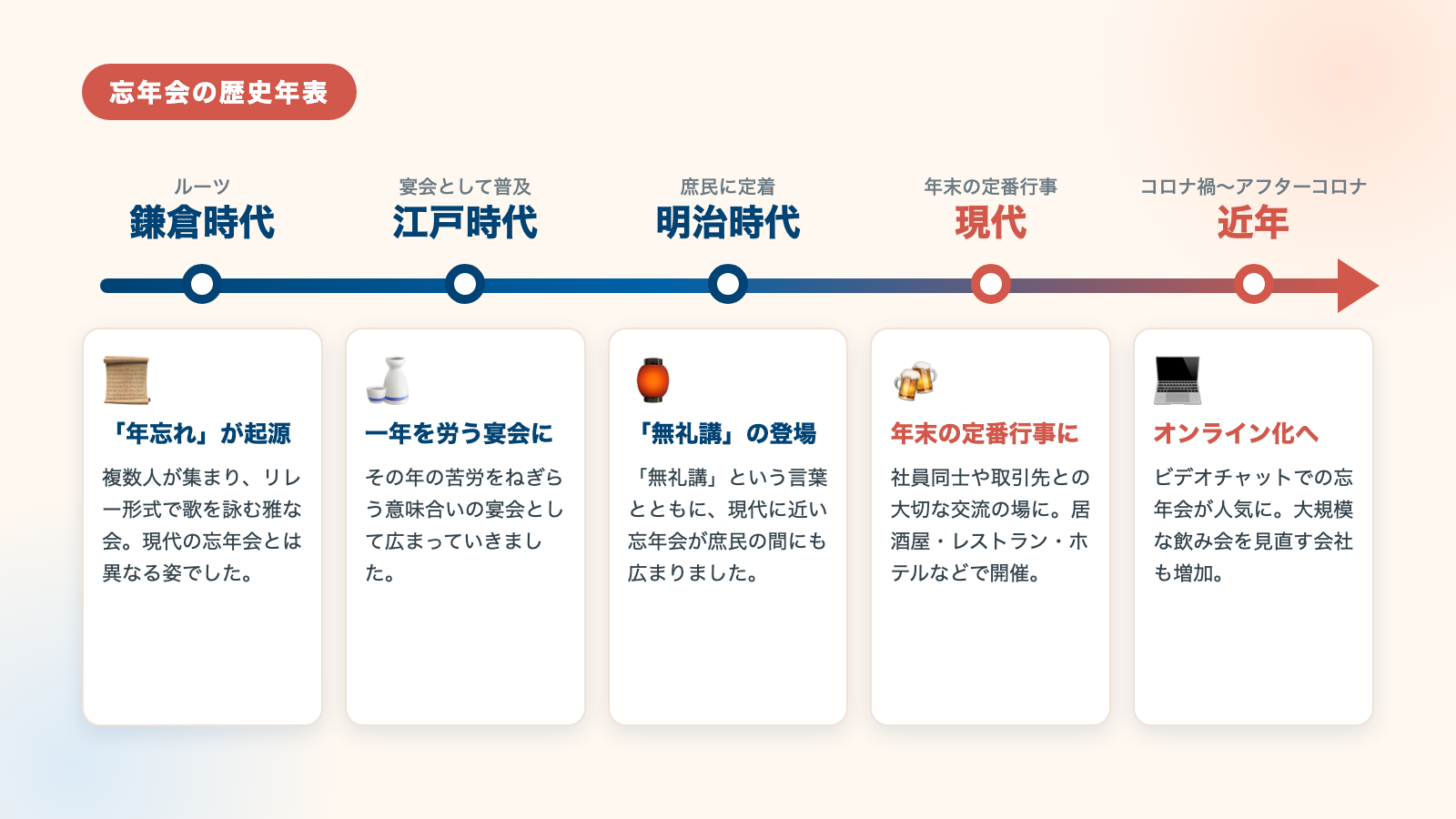 忘年会はいつから始まった？起源・意味を解説