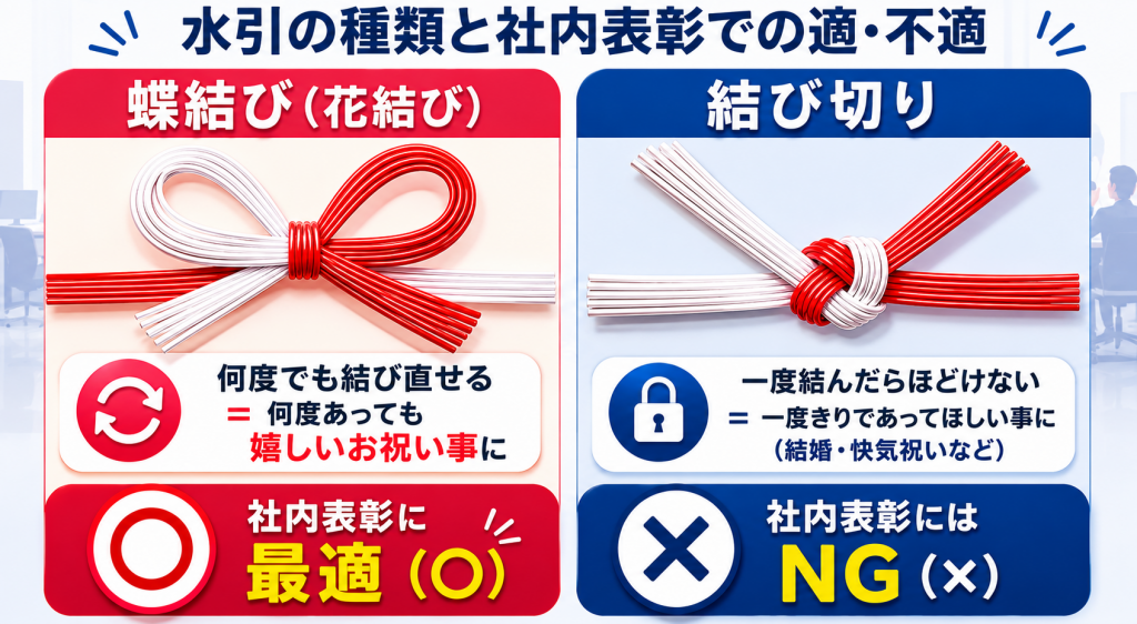 水引の種類(蝶結びと結び切り)